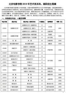 娱乐吃瓜酱大学评分